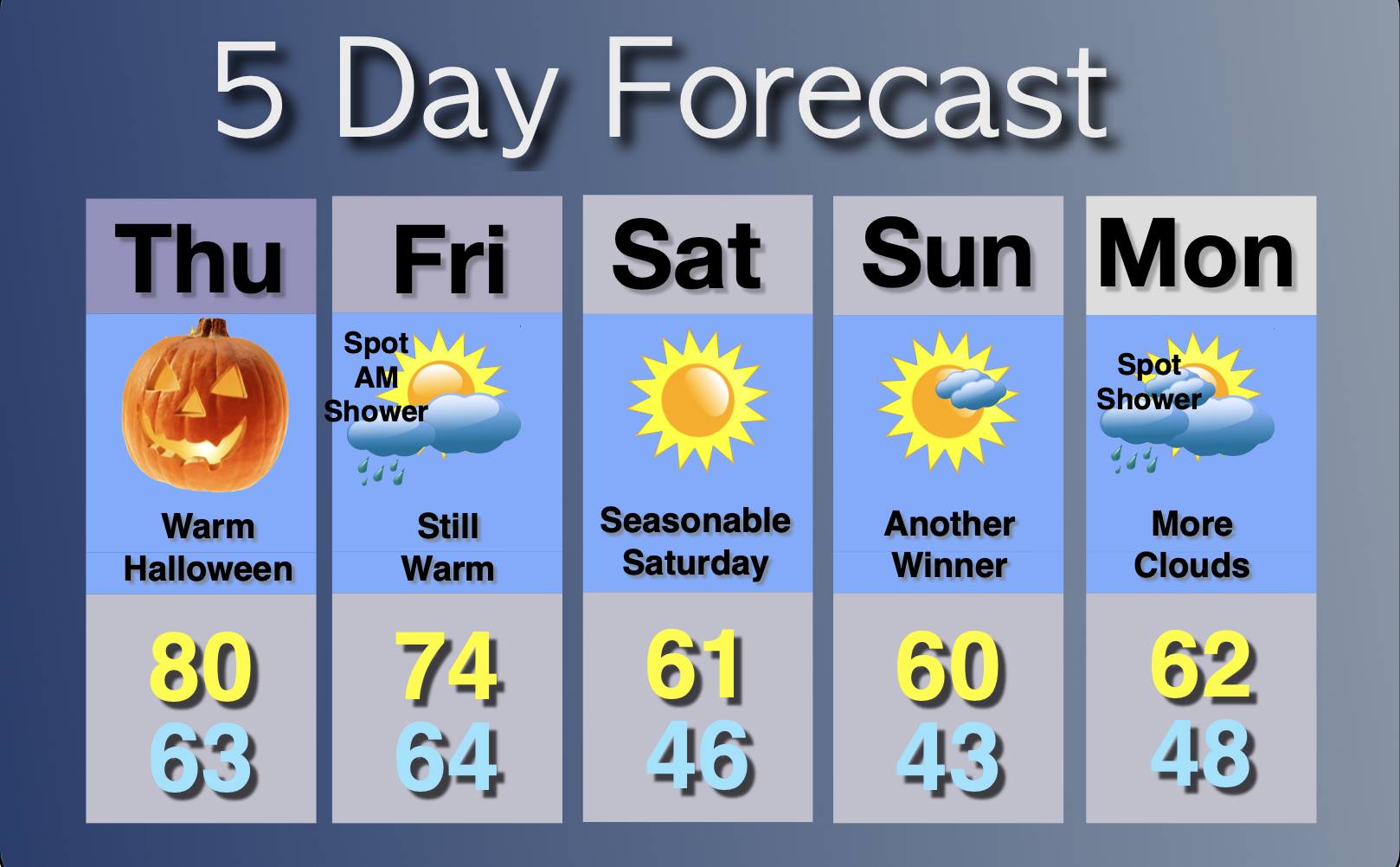 Extended Forecast